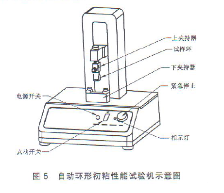 自動環(huán)形初粘性能試驗機示意圖