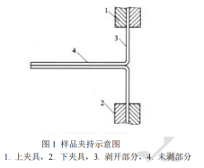 4004 塑料剝離強(qiáng)度測定法與180°剝離試驗(yàn)機(jī)的應(yīng)用(圖2)